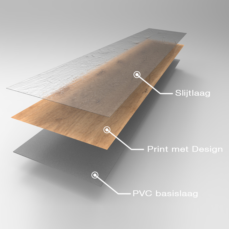 Lichaam antiek zak Wat is PVC? | Dutch Floor Design - Luxury Vinyl Flooring